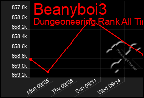 Total Graph of Beanyboi3