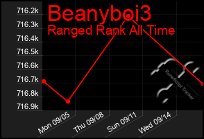 Total Graph of Beanyboi3
