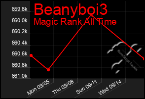 Total Graph of Beanyboi3