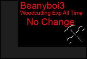 Total Graph of Beanyboi3
