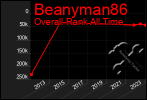 Total Graph of Beanyman86