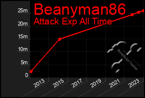 Total Graph of Beanyman86