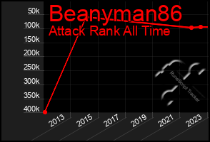 Total Graph of Beanyman86