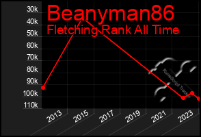 Total Graph of Beanyman86