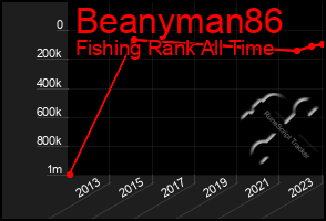 Total Graph of Beanyman86