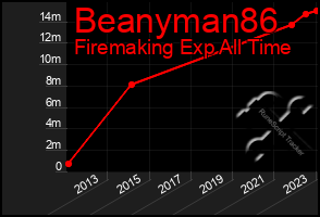 Total Graph of Beanyman86