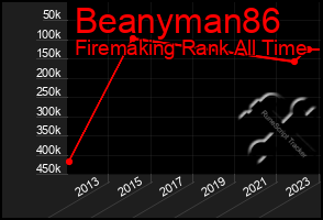 Total Graph of Beanyman86