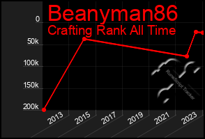Total Graph of Beanyman86