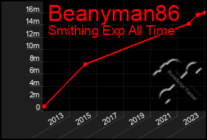 Total Graph of Beanyman86
