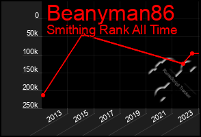 Total Graph of Beanyman86