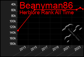 Total Graph of Beanyman86