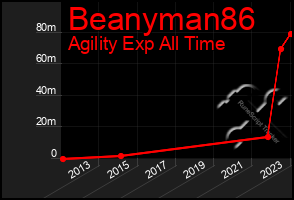 Total Graph of Beanyman86