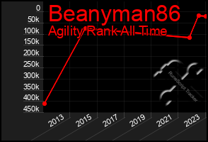 Total Graph of Beanyman86