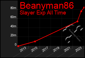 Total Graph of Beanyman86