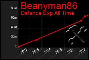 Total Graph of Beanyman86