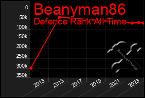 Total Graph of Beanyman86