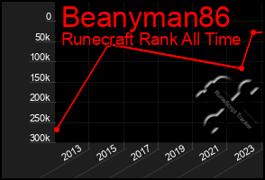 Total Graph of Beanyman86