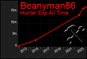 Total Graph of Beanyman86