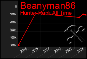 Total Graph of Beanyman86