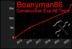 Total Graph of Beanyman86