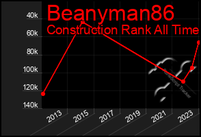 Total Graph of Beanyman86