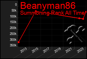Total Graph of Beanyman86