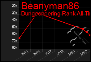 Total Graph of Beanyman86