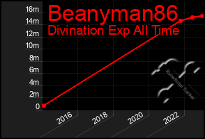 Total Graph of Beanyman86