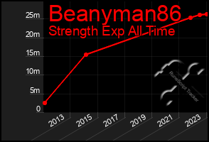 Total Graph of Beanyman86