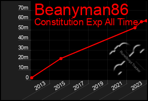 Total Graph of Beanyman86