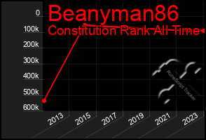 Total Graph of Beanyman86