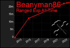 Total Graph of Beanyman86