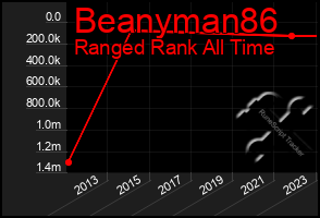 Total Graph of Beanyman86