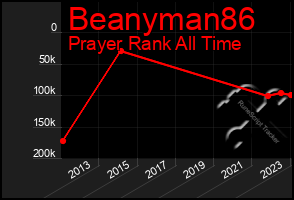 Total Graph of Beanyman86