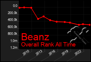 Total Graph of Beanz