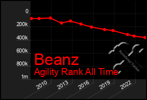 Total Graph of Beanz