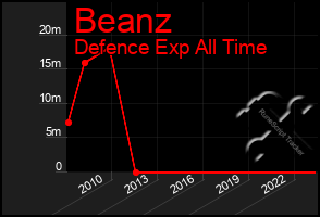 Total Graph of Beanz