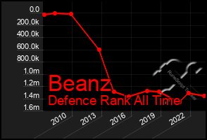 Total Graph of Beanz