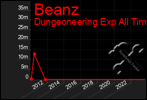 Total Graph of Beanz