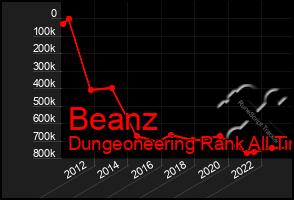 Total Graph of Beanz