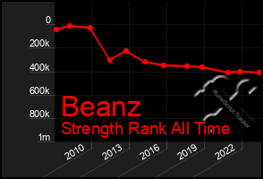 Total Graph of Beanz