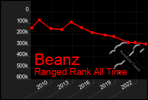 Total Graph of Beanz