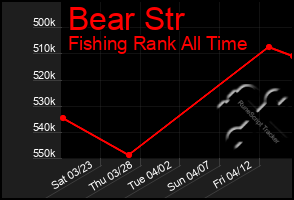 Total Graph of Bear Str
