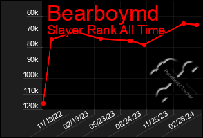 Total Graph of Bearboymd