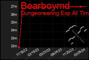 Total Graph of Bearboymd