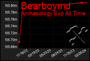 Total Graph of Bearboymd