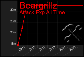 Total Graph of Beargrillz