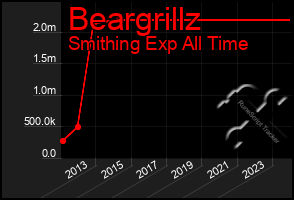 Total Graph of Beargrillz