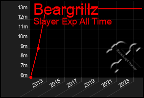 Total Graph of Beargrillz