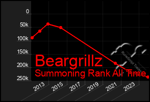 Total Graph of Beargrillz